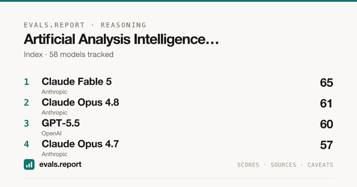 Artificial Analysis Intelligence Index leaderboard & model scores ...