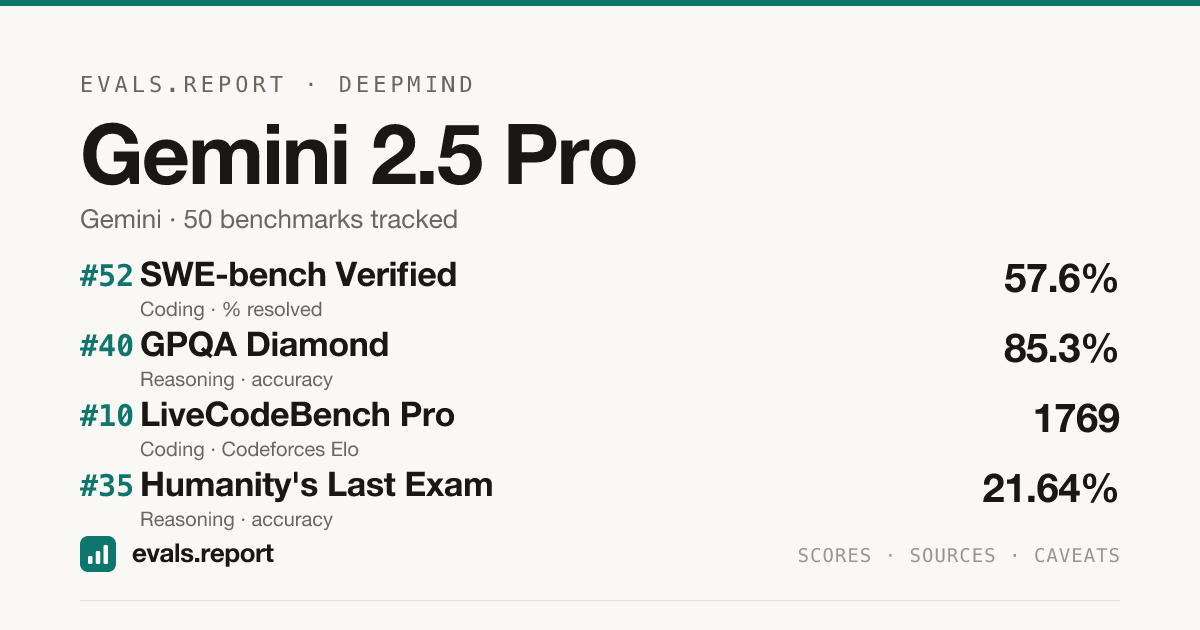 Gemini 2.5 Pro benchmark scores | evals.report